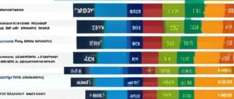 Инфографика: динамика оплаты по отраслям, сравнение IT, финансов, здравоохранения и энергетики