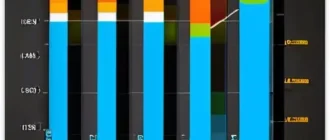 Графическая карта долгосрочных сценариев цен и инвестиций на рынке энергетики России